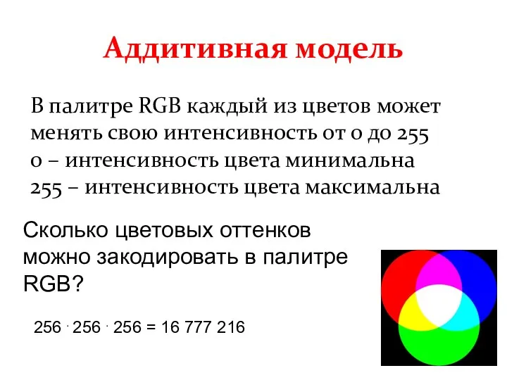 Аддитивная модель В палитре RGB каждый из цветов может менять свою интенсивность