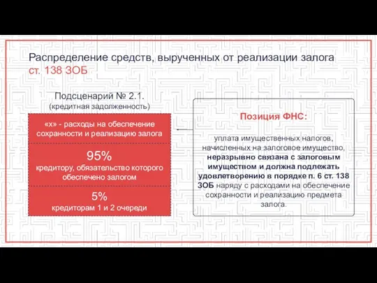 Распределение средств, вырученных от реализации залога ст. 138 ЗОБ Позиция ФНС: уплата