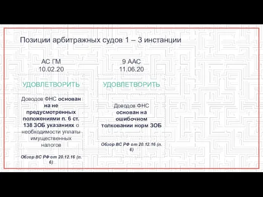 Позиции арбитражных судов 1 – 3 инстанции