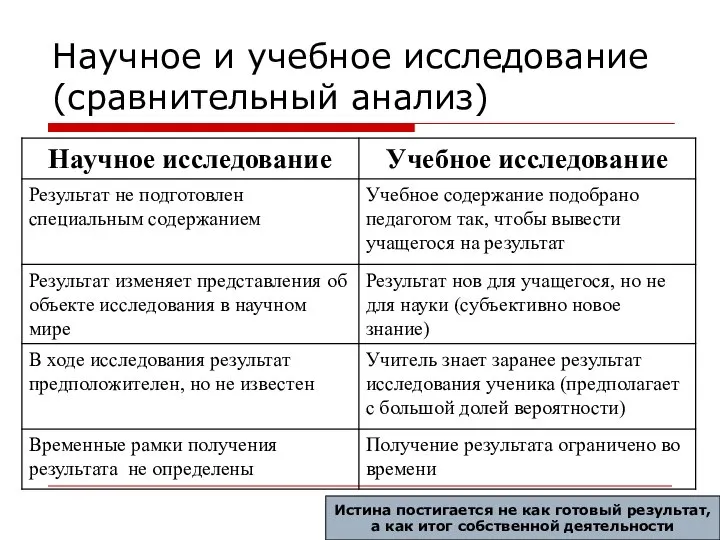 Научное и учебное исследование (сравнительный анализ) Истина постигается не как готовый результат,