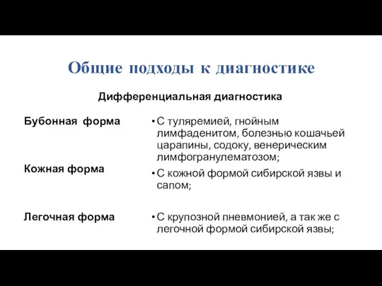 Общие подходы к диагностике Бубонная форма Кожная форма Легочная форма С туляремией,