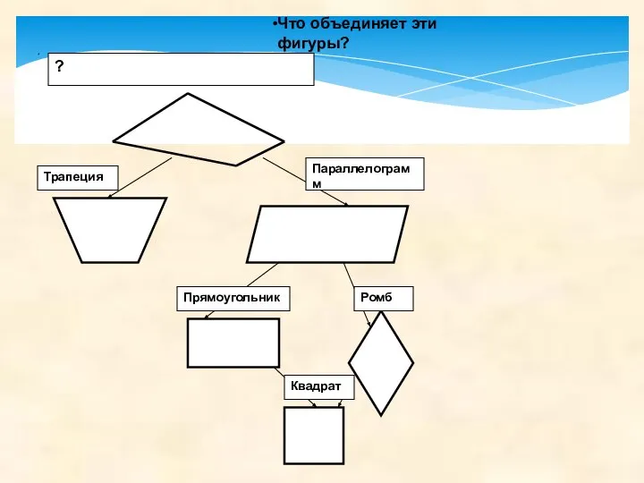 Что объединяет эти фигуры?