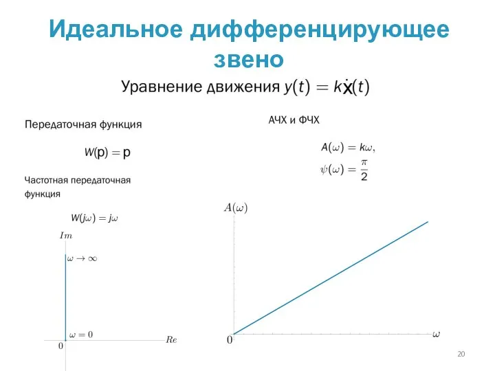 Идеальное дифференцирующее звено