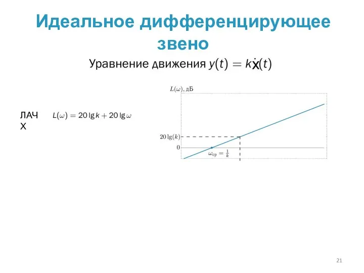 Идеальное дифференцирующее звено ЛАЧХ