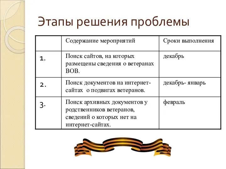 Этапы решения проблемы