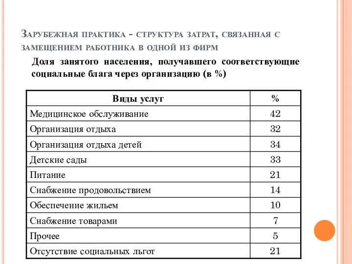 Зарубежная практика - структура затрат, связанная с замещением работника в одной из