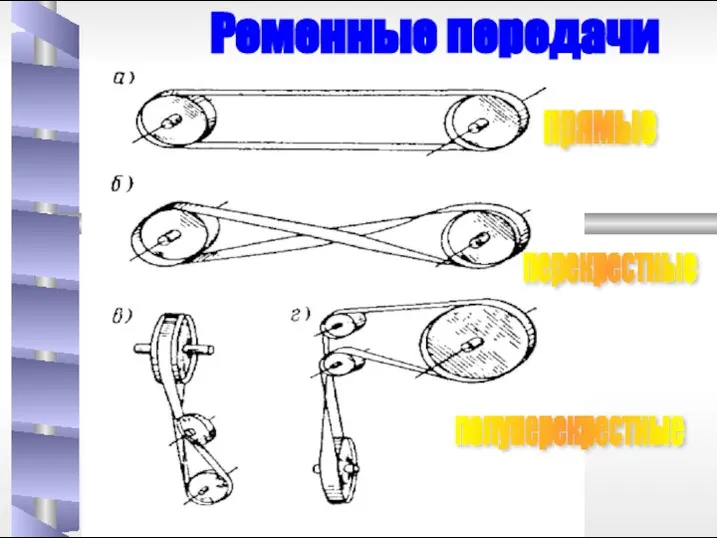 Ременные передачи прямые полуперекрестные перекрестные