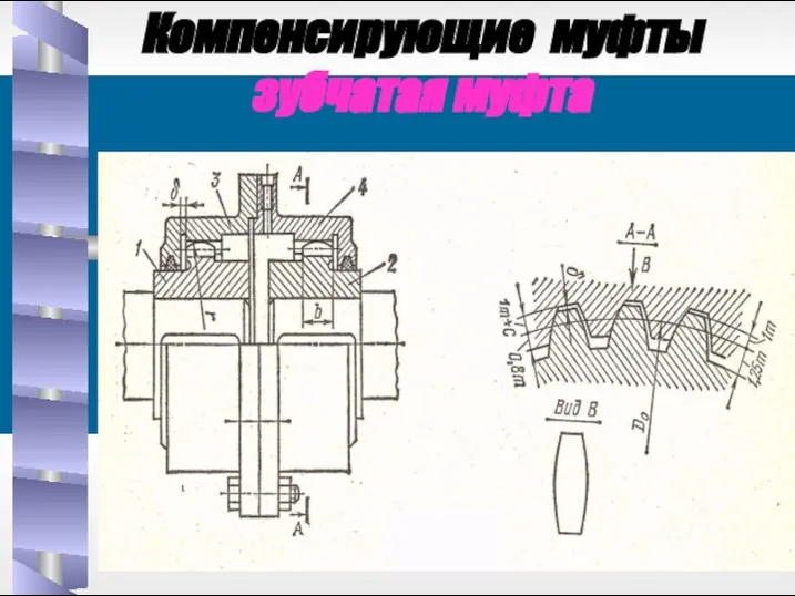 Компенсирующие муфты зубчатая муфта