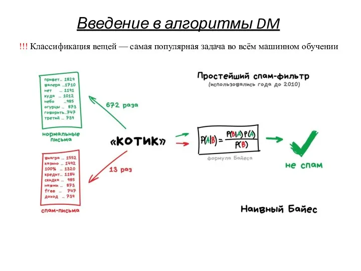 Введение в алгоритмы DM !!! Классификация вещей — самая популярная задача во всём машинном обучении