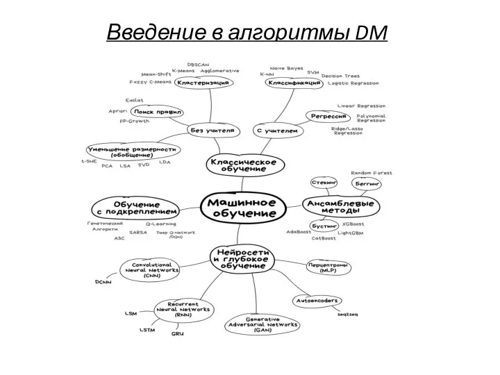 Введение в алгоритмы DM