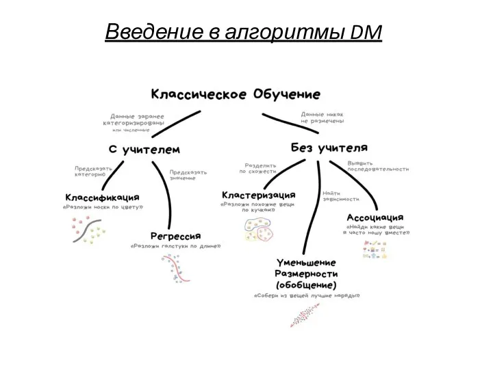 Введение в алгоритмы DM