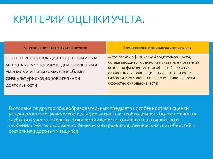 КРИТЕРИИ ОЦЕНКИ УЧЕТА. В отличие от других общеобразовательных предметов особенностями оценки успеваемости