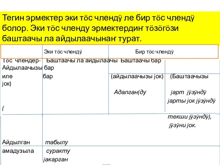 Тегин эрмектер эки тöс члендÿ ле бир тöс члендÿ болор. Эки тöс