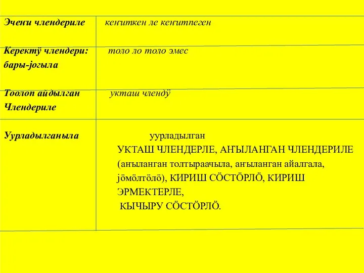 Эчеҥи члендериле кеҥиткен ле кеҥитпеген Керектÿ члендери: толо ло толо эмес бары-jогыла