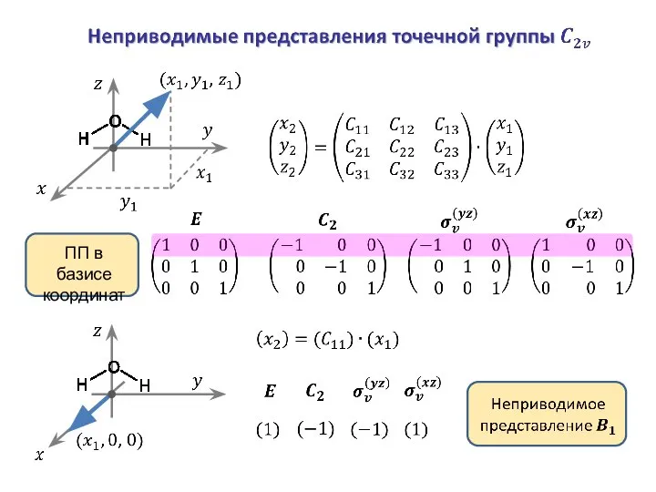 ПП в базисе координат