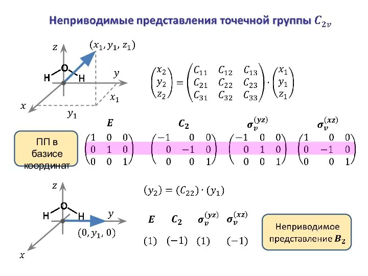 ПП в базисе координат