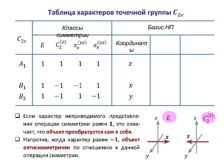 Классы симметрии Базис НП Координаты