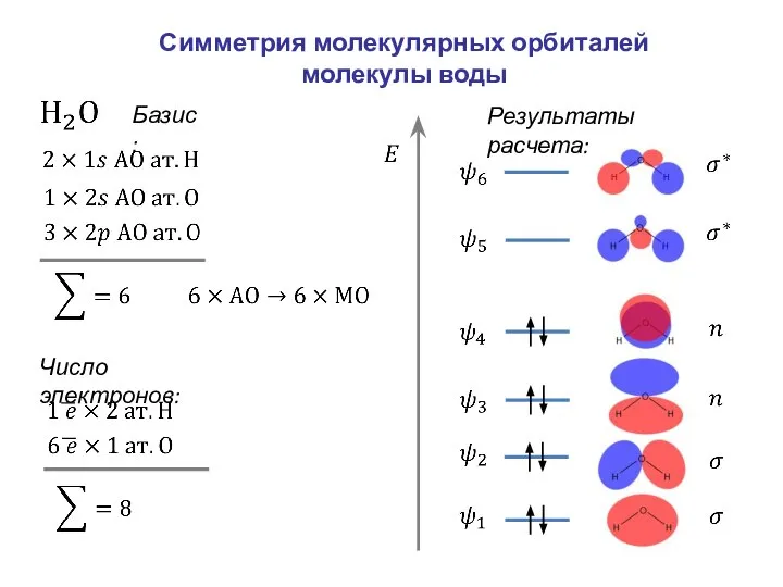 Симметрия молекулярных орбиталей молекулы воды Базис: Результаты расчета: Число электронов: