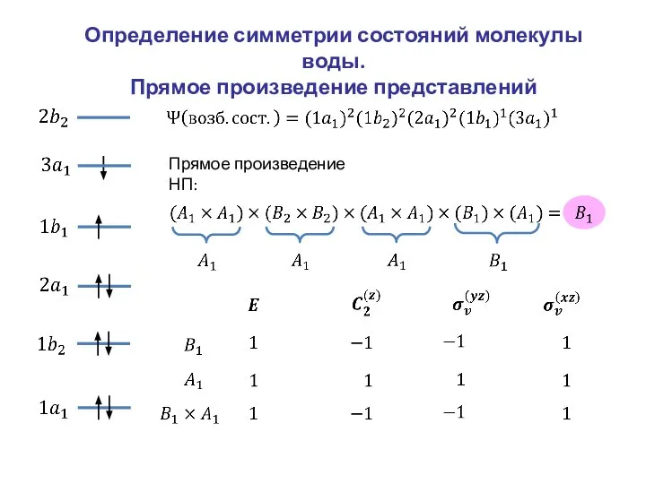 Определение симметрии состояний молекулы воды. Прямое произведение представлений Прямое произведение НП: