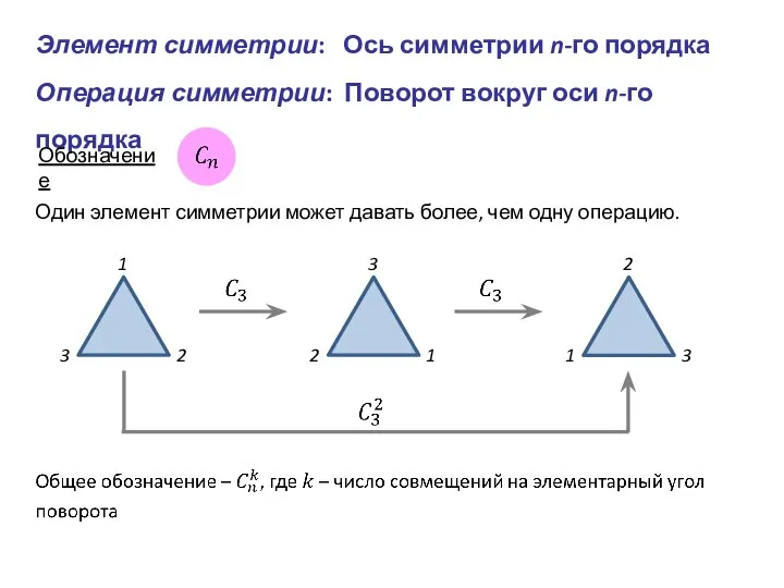 Элемент симметрии: Ось симметрии n-го порядка Операция симметрии: Поворот вокруг оси n-го