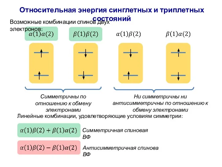 Относительная энергия синглетных и триплетных состояний Возможные комбинации спинов двух электронов: Симметричны