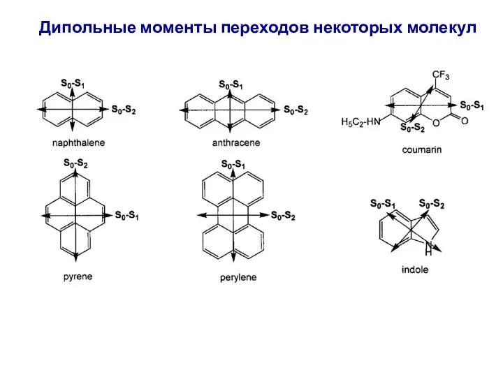 Дипольные моменты переходов некоторых молекул