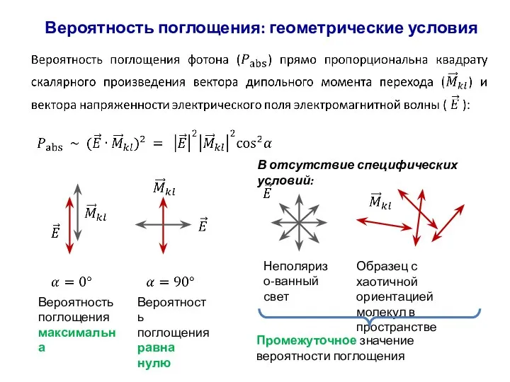 Вероятность поглощения: геометрические условия Неполяризо-ванный свет Образец с хаотичной ориентацией молекул в