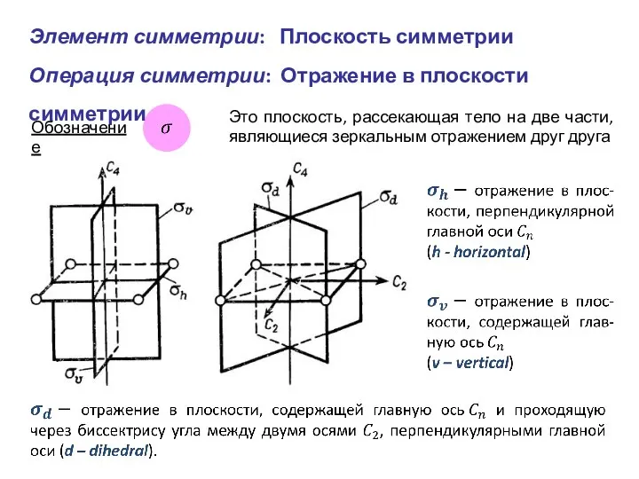 Элемент симметрии: Плоскость симметрии Операция симметрии: Отражение в плоскости симметрии Обозначение Это