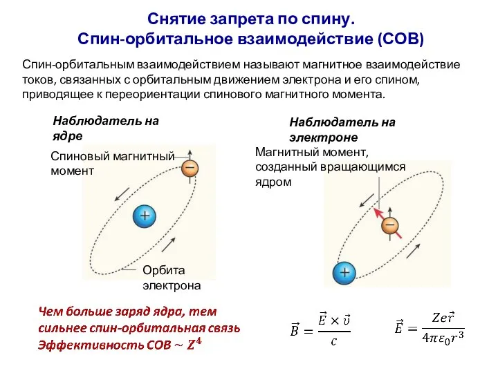 Снятие запрета по спину. Спин-орбитальное взаимодействие (СОВ) Спиновый магнитный момент Орбита электрона