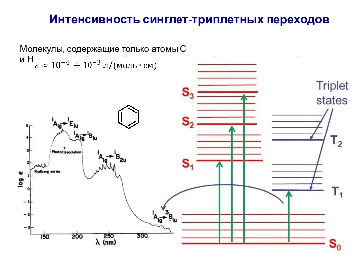 Интенсивность синглет-триплетных переходов Молекулы, содержащие только атомы С и Н