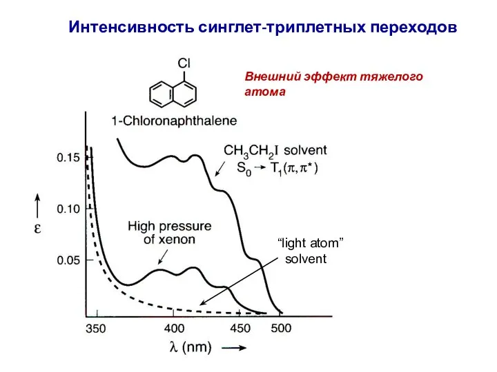 Интенсивность синглет-триплетных переходов “light atom” solvent Внешний эффект тяжелого атома