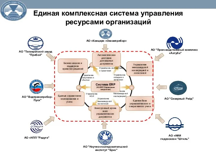 Единая комплексная система управления ресурсами организаций АО "Водтрансприбор- Пуск" АО "Научно-исследовательский институт