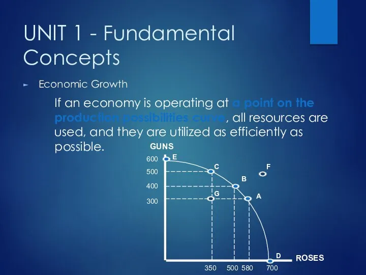 UNIT 1 - Fundamental Concepts Economic Growth If an economy is operating