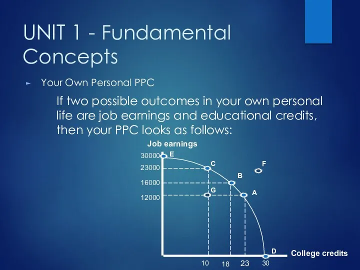 UNIT 1 - Fundamental Concepts Your Own Personal PPC If two possible