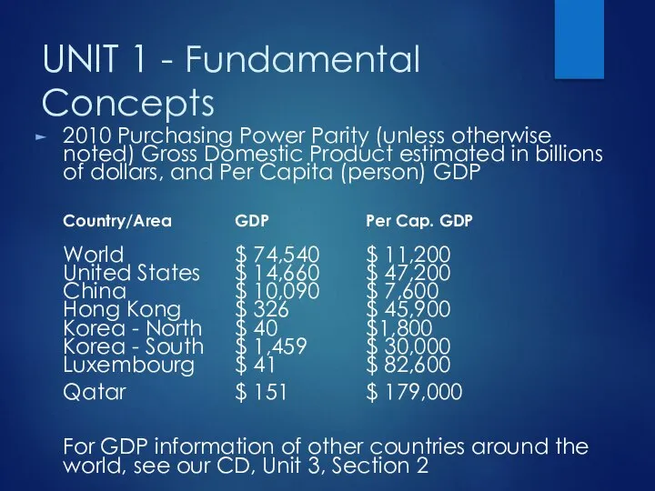 UNIT 1 - Fundamental Concepts 2010 Purchasing Power Parity (unless otherwise noted)