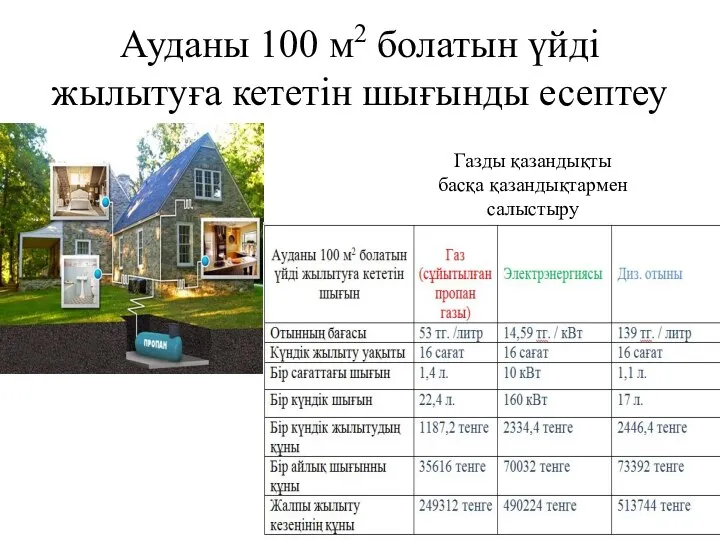 Ауданы 100 м2 болатын үйді жылытуға кететін шығынды есептеу Газды қазандықты басқа қазандықтармен салыстыру