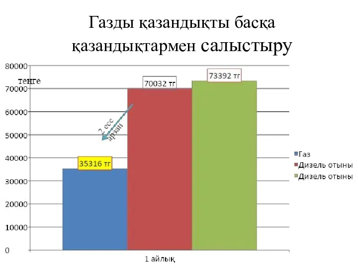 Газды қазандықты басқа қазандықтармен салыстыру