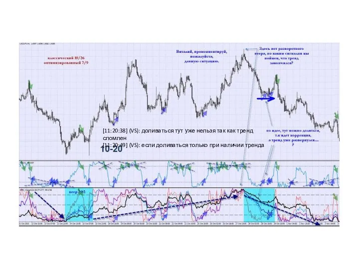 [11:20:38] (VS): доливаться тут уже нельзя так как тренд сломлен [11:20:49] (VS):