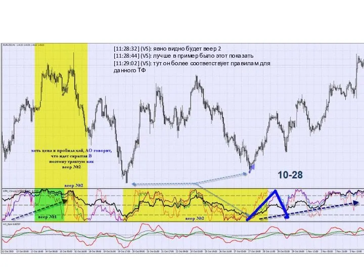 [11:28:32] (VS): явно видно будет веер 2 [11:28:44] (VS): лучше в пример