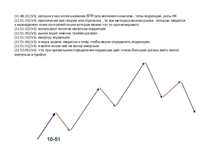 [11:48:21] (VS): сегодня у нас использование ВПР для волнового анализа.. типы коррекции,