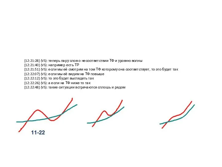 [12:21:28] (VS): теперь пару слов о несоответствии ТФ и уровню волны [12:21:40]