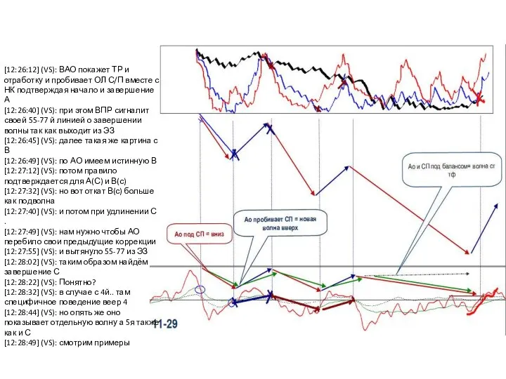 [12:26:12] (VS): ВАО покажет ТР и отработку и пробивает ОЛ С/П вместе