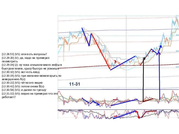 [12:28:53] (VS): или есть вопросы? [12:29:20] (V): да, надо на примерах посмотреть