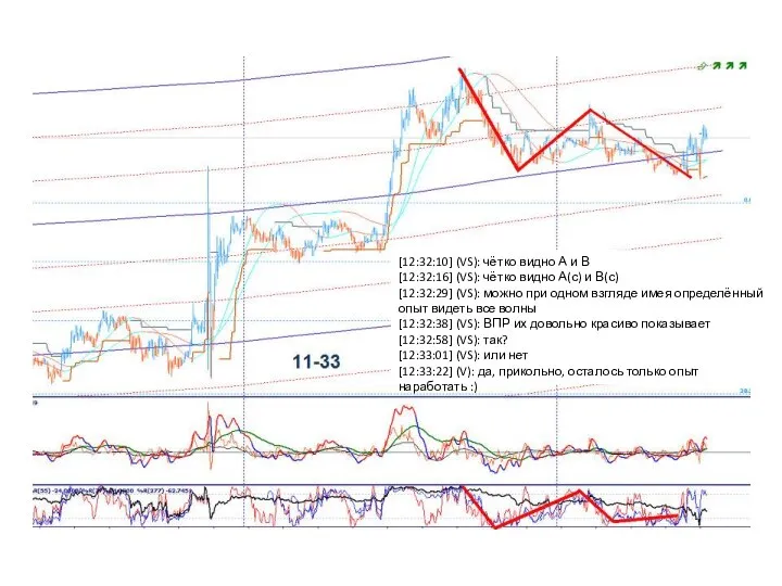 [12:32:10] (VS): чётко видно А и В [12:32:16] (VS): чётко видно А(с)