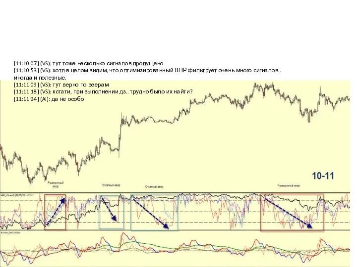 [11:10:07] (VS): тут тоже несколько сигналов пропущено [11:10:53] (VS): хотя в целом