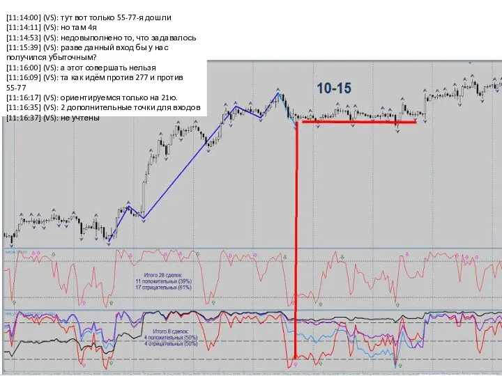 [11:14:00] (VS): тут вот только 55-77-я дошли [11:14:11] (VS): но там 4я
