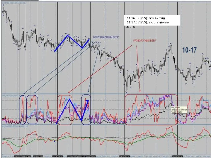 [11:16:59] (VS): это 4й тип [11:17:07] (VS): а остальные верно