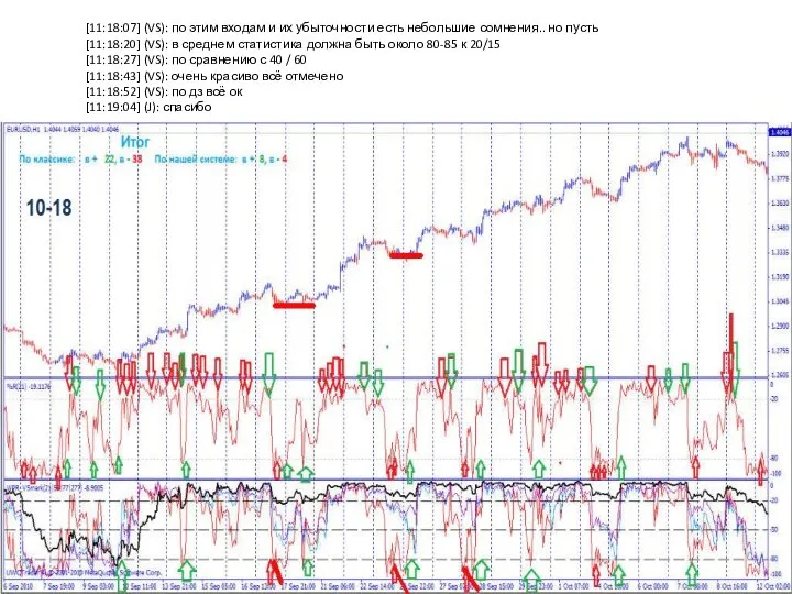 [11:18:07] (VS): по этим входам и их убыточности есть небольшие сомнения.. но