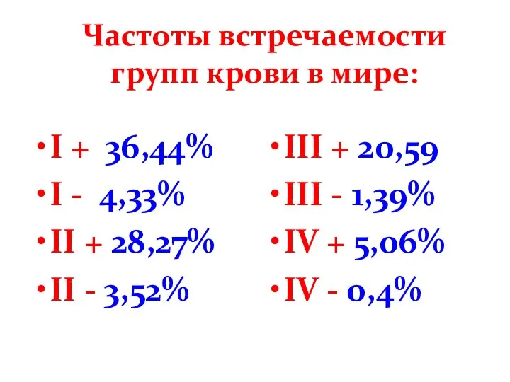 Частоты встречаемости групп крови в мире: I + 36,44% I - 4,33%