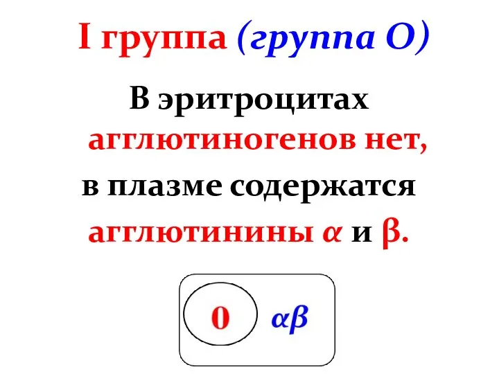 I группа (группа О) В эритроцитах агглютиногенов нет, в плазме содержатся агглютинины α и β.